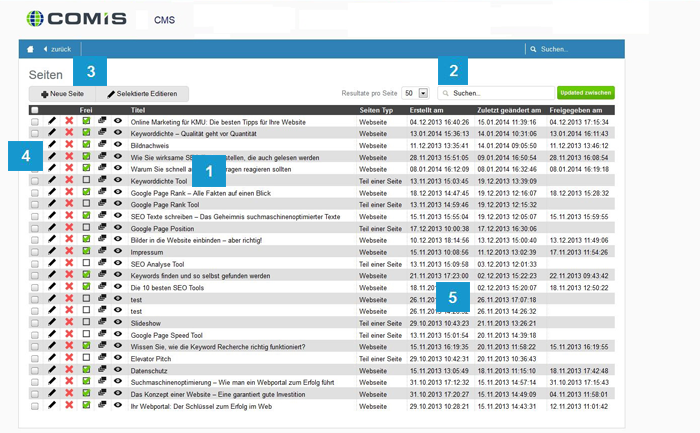 Übersicht über die einfache CMS-Lösung